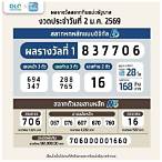 ผลสลากกินแบ่งรัฐบาลย้อนหลัง